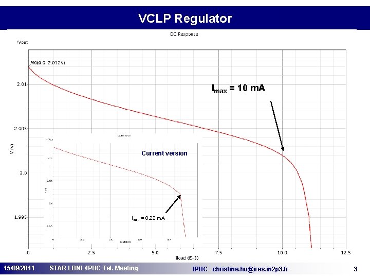 VCLP Regulator Imax = 10 m. A Current version Imax = 0. 22 m.