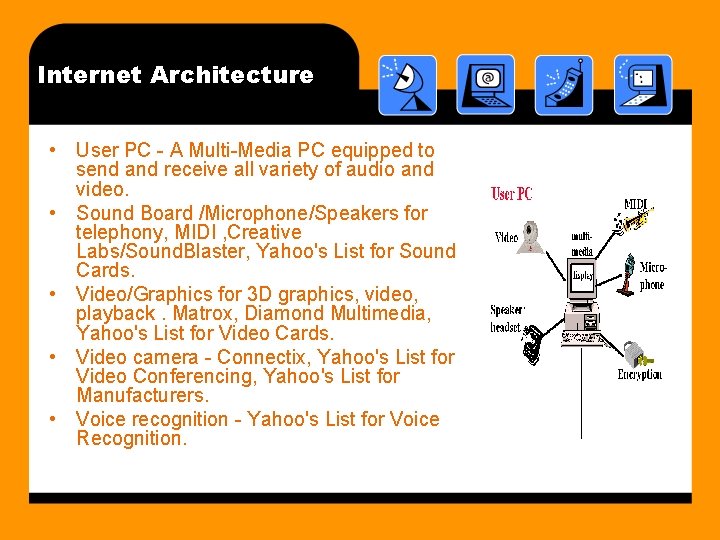 Internet Architecture • User PC - A Multi-Media PC equipped to send and receive