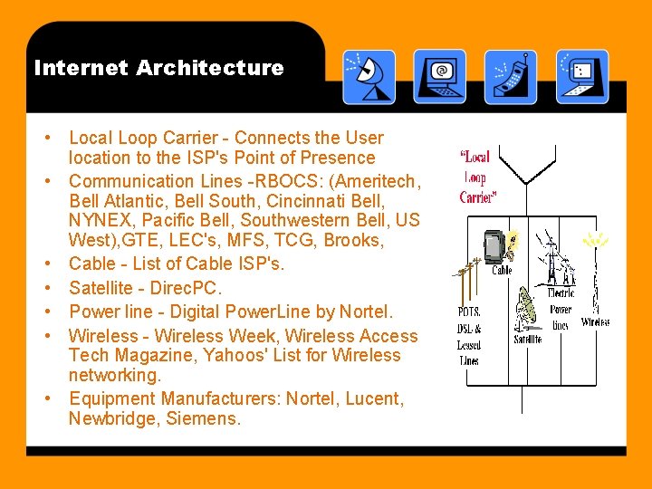 Internet Architecture • Local Loop Carrier - Connects the User location to the ISP's