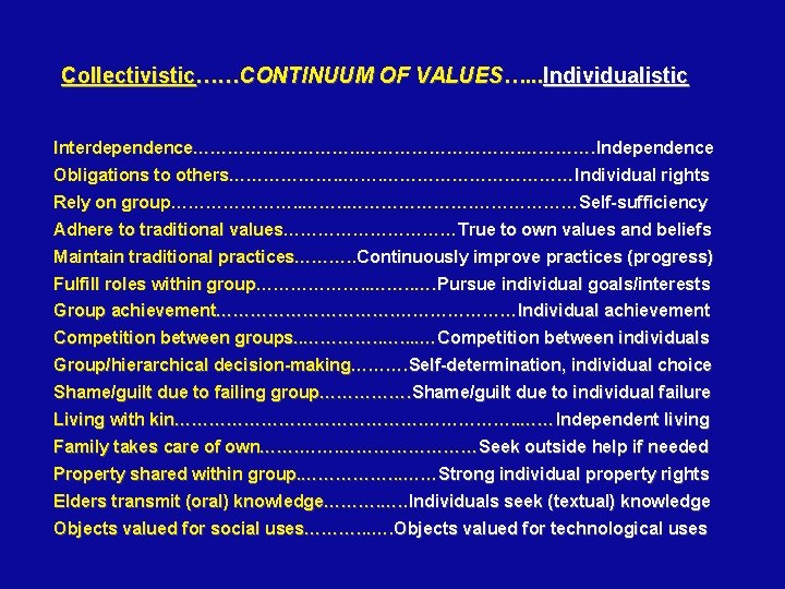 Collectivistic……CONTINUUM OF VALUES…. . . Individualistic Interdependence……………. Independence Obligations to others………………. . …………………Individual rights