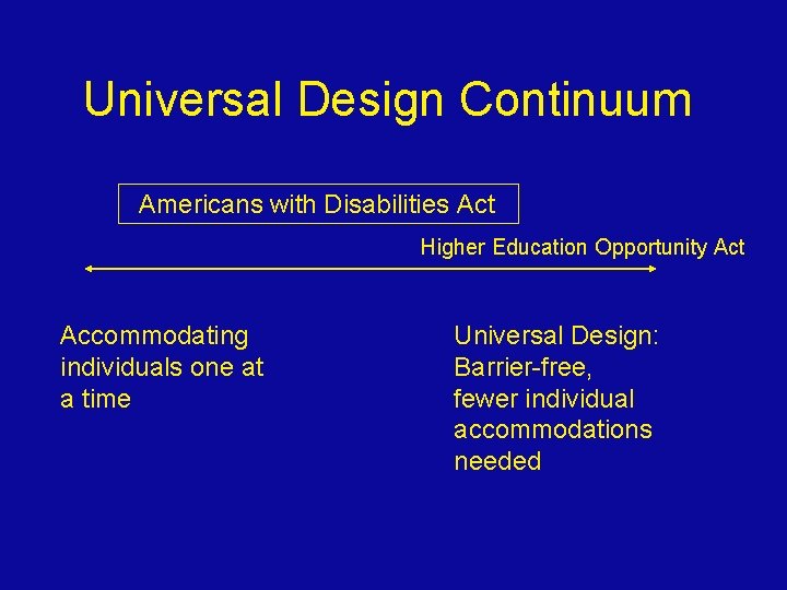 Universal Design Continuum Americans with Disabilities Act Higher Education Opportunity Act Accommodating individuals one