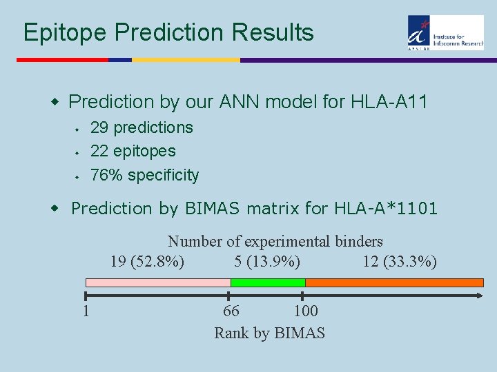 Epitope Prediction Results w Prediction by our ANN model for HLA-A 11 w w