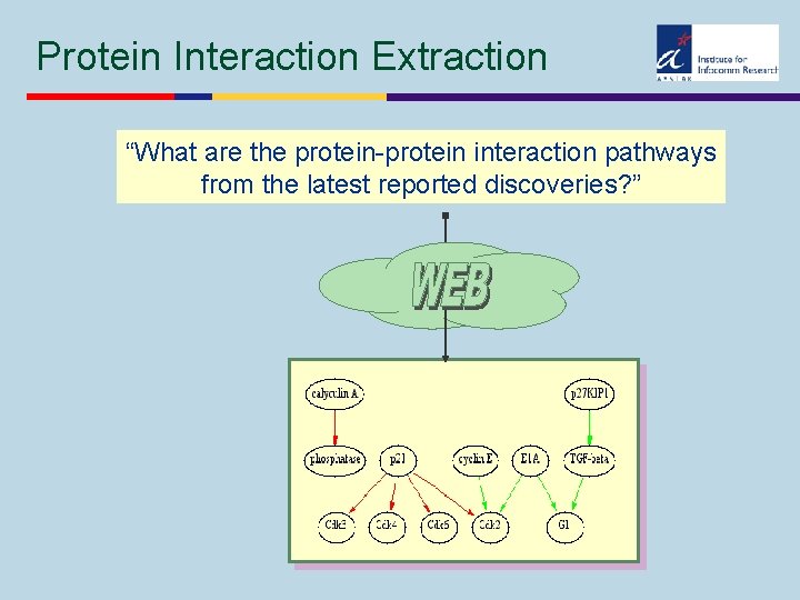 Protein Interaction Extraction “What are the protein-protein interaction pathways from the latest reported discoveries?