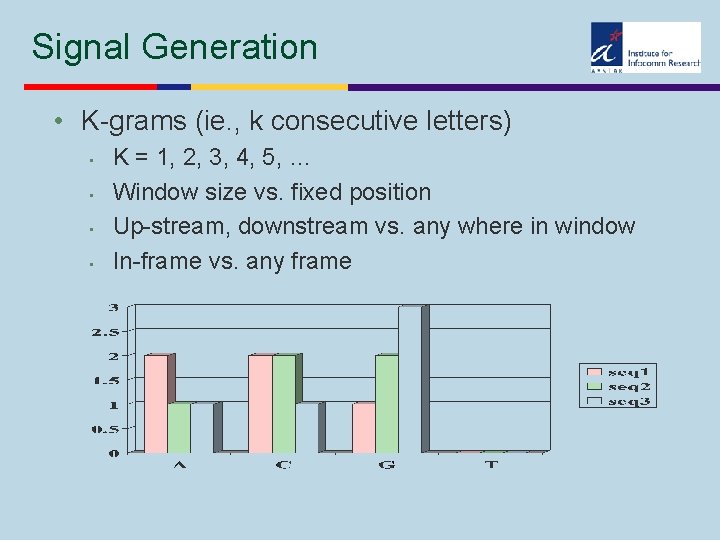 Signal Generation • K-grams (ie. , k consecutive letters) • • K = 1,