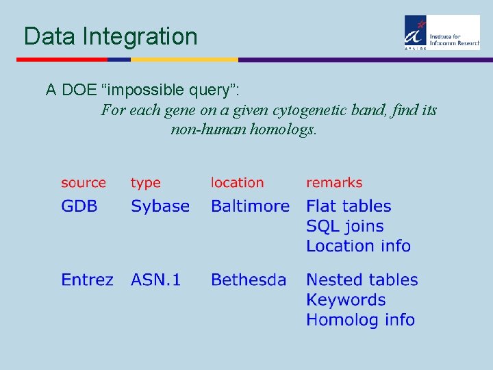 Data Integration A DOE “impossible query”: For each gene on a given cytogenetic band,