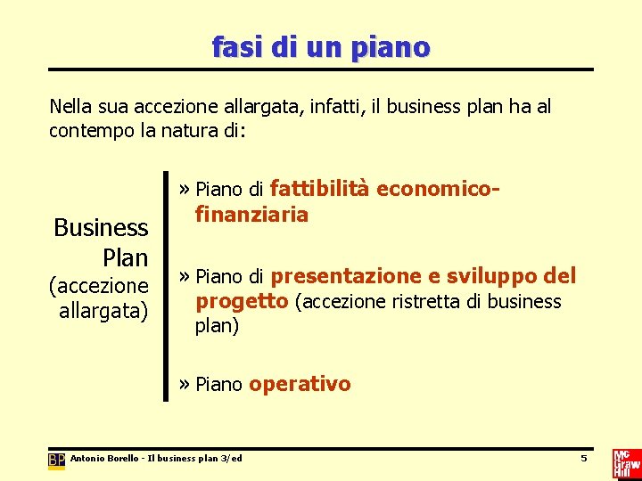 fasi di un piano Nella sua accezione allargata, infatti, il business plan ha al