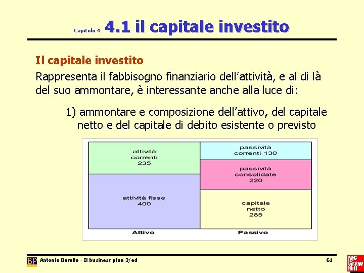 Capitolo 4 4. 1 il capitale investito Il capitale investito Rappresenta il fabbisogno finanziario