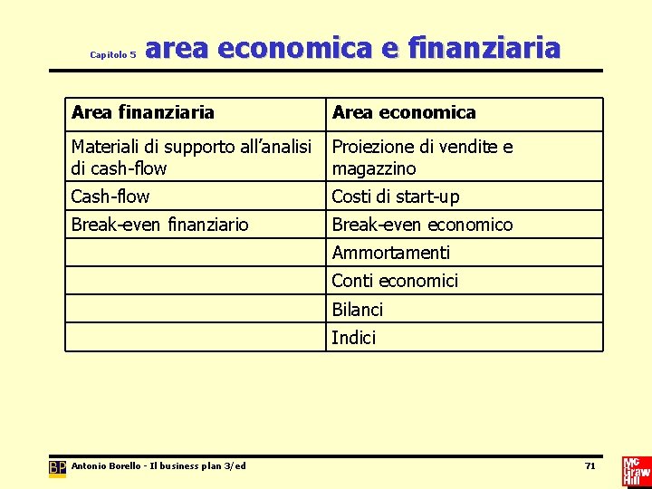 Capitolo 5 area economica e finanziaria Area economica Materiali di supporto all’analisi di cash-flow