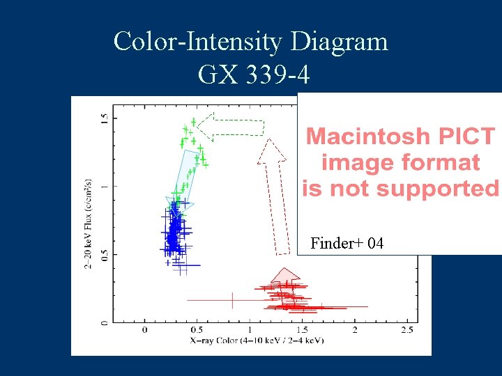 Color-Intensity Diagram GX 339 -4 Finder+ 04 
