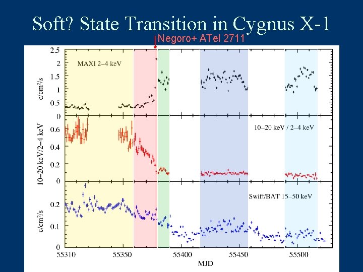 Soft? State Transition in Cygnus X-1 Negoro+ ATel 2711 