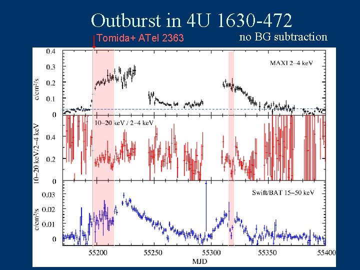 Outburst in 4 U 1630 -472 Tomida+ ATel 2363 no BG subtraction 