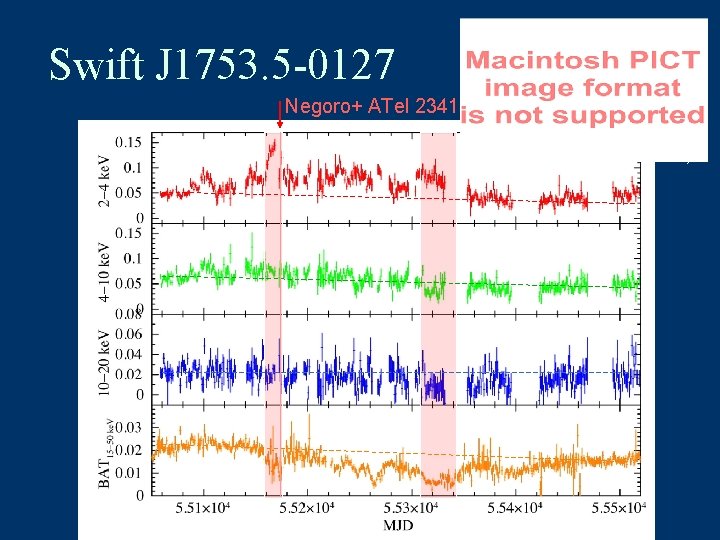 Swift J 1753. 5 -0127 Negoro+ ATel 2341 SSC 1 yr Image (Kimura+) 