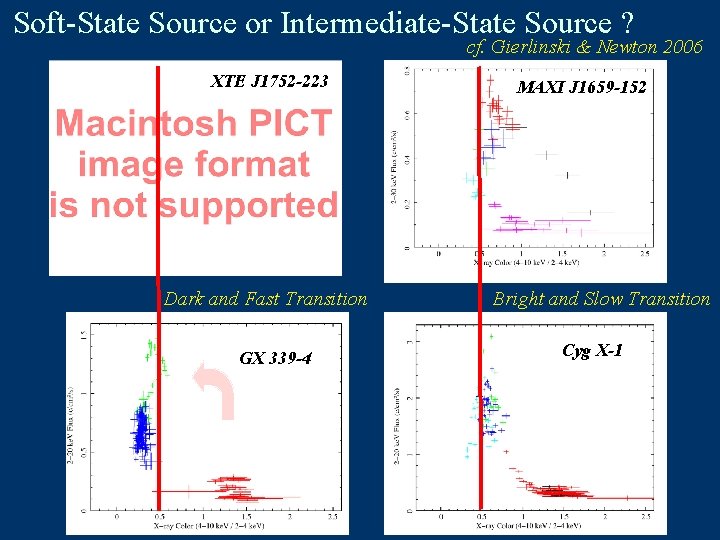 Soft-State Source or Intermediate-State Source ? cf. Gierlinski & Newton 2006 XTE J 1752