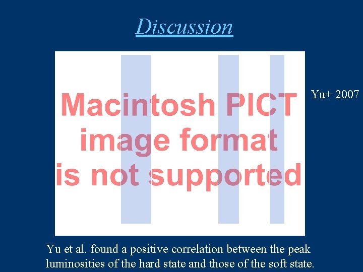 Discussion Yu+ 2007 Yu et al. found a positive correlation between the peak luminosities