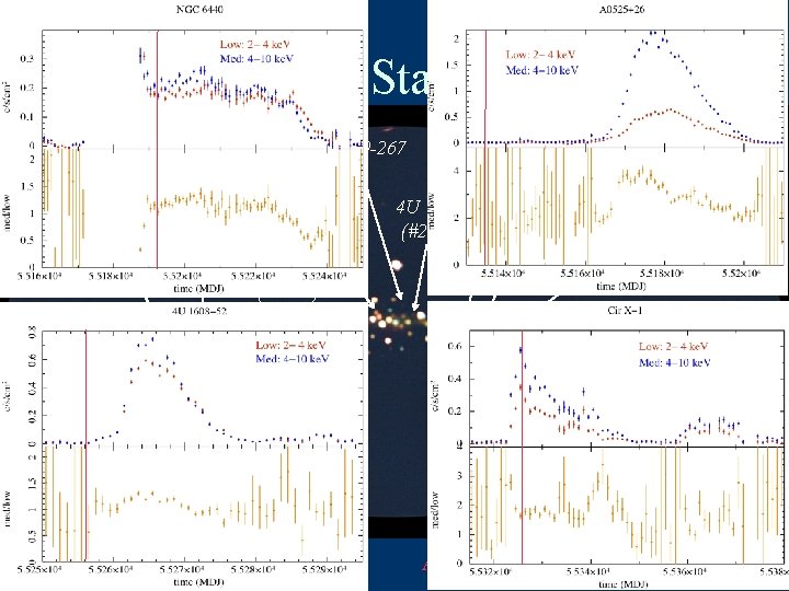 Neutron Star Studies XTE J 1709 -267 (#2425) 4 U 1608 -52 (#2462) Cyg