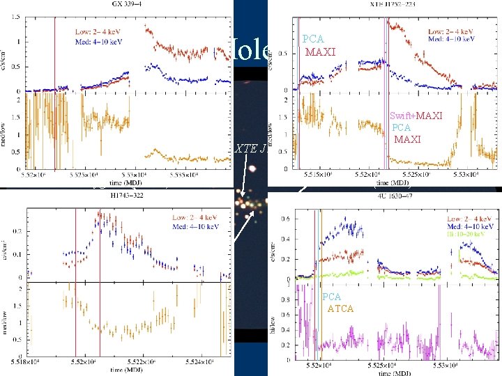 Black Hole Studies PCA MAXI Swift J 1753. 5 -0127 (#2341) Swift+MAXI PCA MAXI