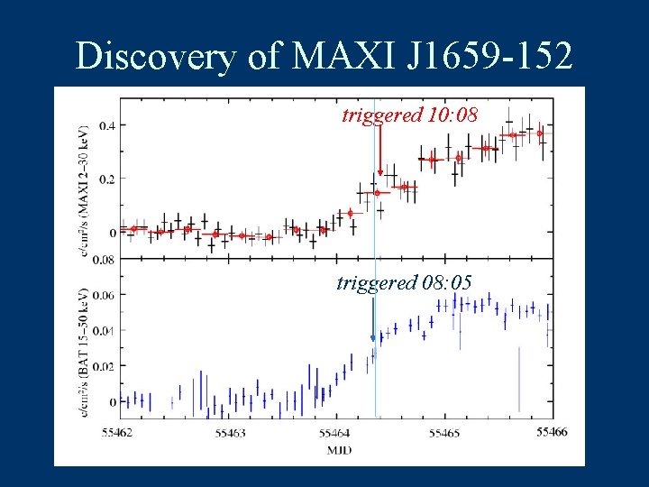 Discovery of MAXI J 1659 -152 triggered 10: 08 triggered 08: 05 