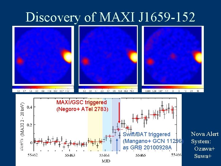 (MAXI 2 - 20 ke. V) Discovery of MAXI J 1659 -152 MAXI/GSC triggered