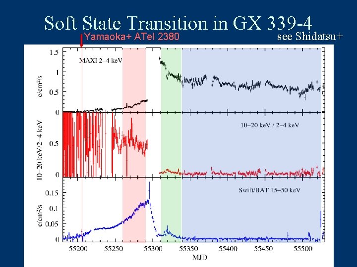 Soft State Transition in GX 339 -4 Yamaoka+ ATel 2380 see Shidatsu+ 