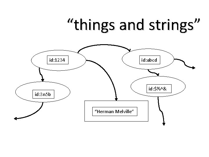 “things and strings” id: 1234 id: abcd id: $%^& id: 3 n 5 b