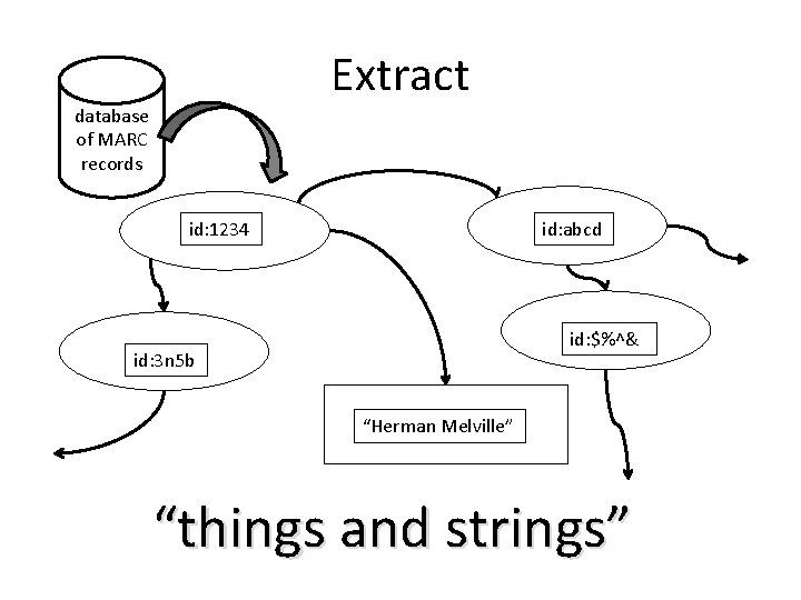 Extract database of MARC records id: 1234 id: abcd id: $%^& id: 3 n