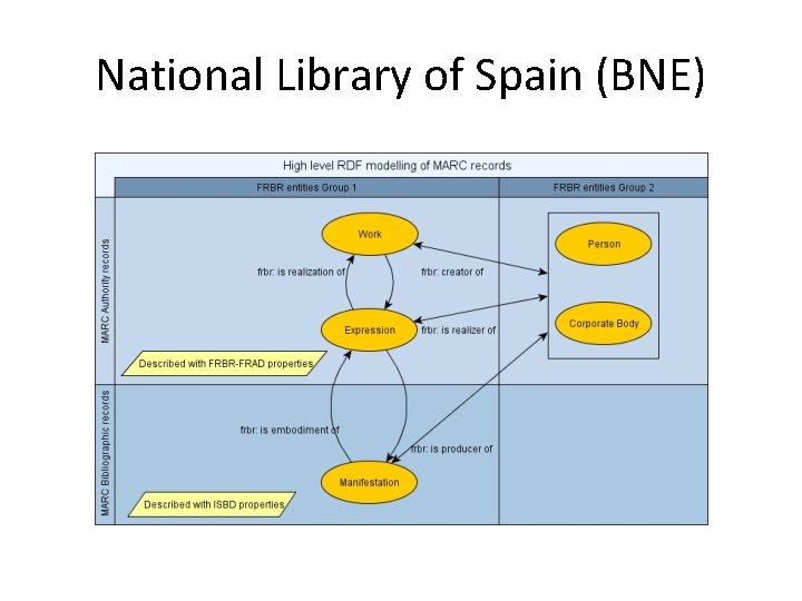National Library of Spain (BNE) 