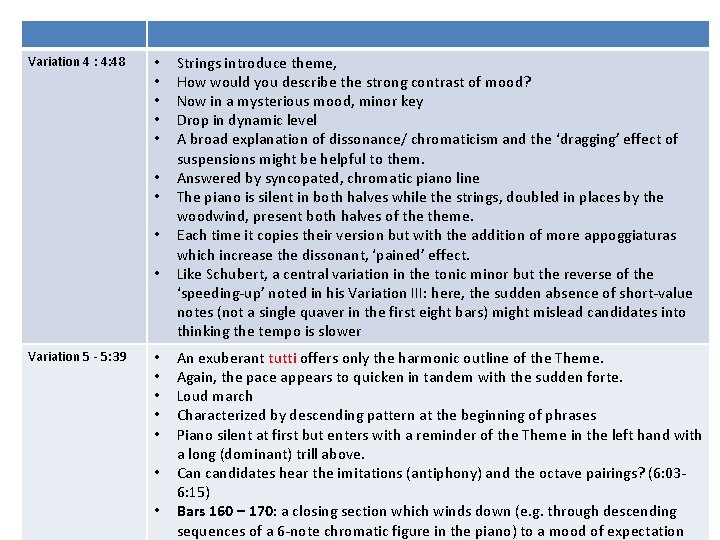 Variation 4 : 4: 48 • • • Variation 5 - 5: 39 •