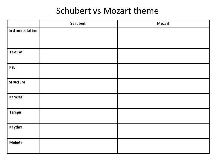 Schubert vs Mozart theme Schubert Instrumentation Texture Key Structure Phrases Tempo Rhythm Melody Mozart