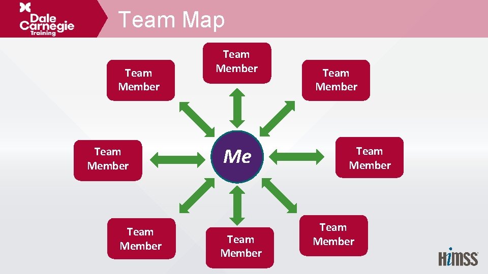 Team Map Team Member Me Team Member 