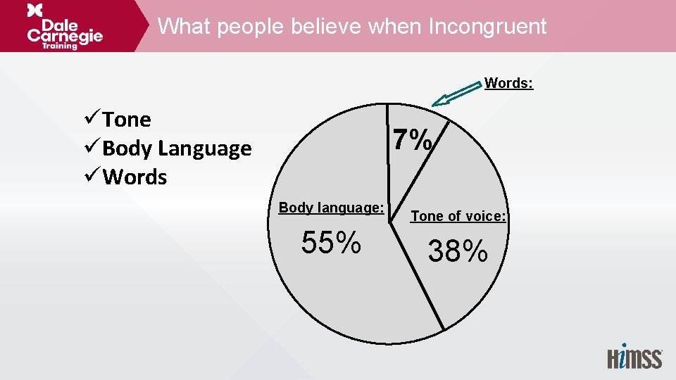 What people believe when Incongruent Words: üTone üBody Language üWords 7% Body language: 55%