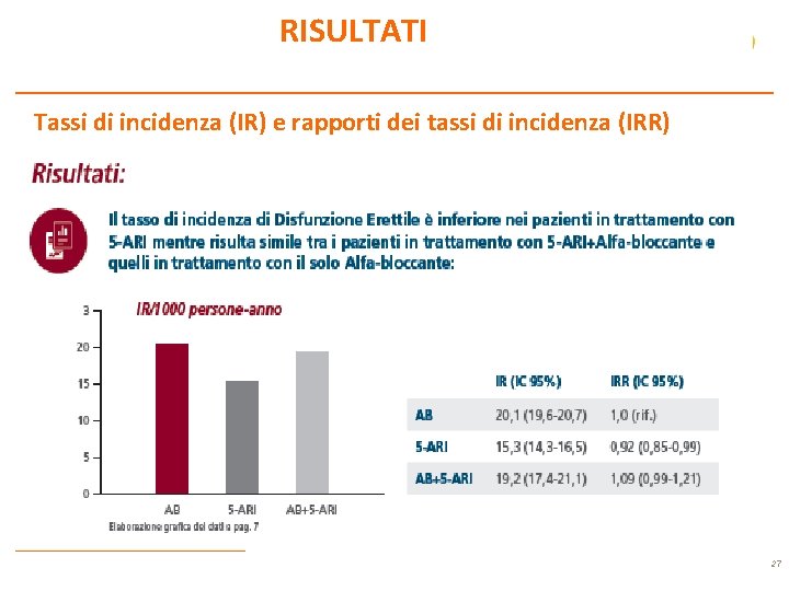 RISULTATI Tassi di incidenza (IR) e rapporti dei tassi di incidenza (IRR) 27 