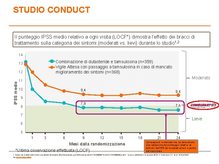 STUDIO CONDUCT Il punteggio IPSS medio relativo a ogni visita (LOCF*) dimostra l’effetto dei