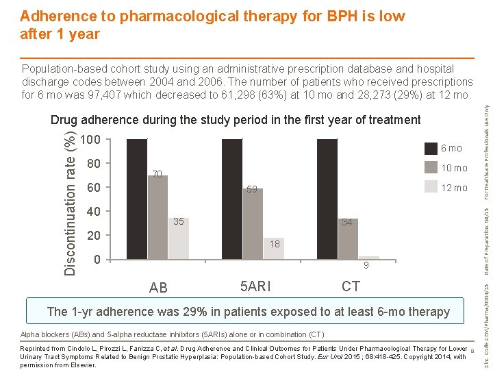 Adherence to pharmacological therapy for BPH is low after 1 year For Healthcare Professionals
