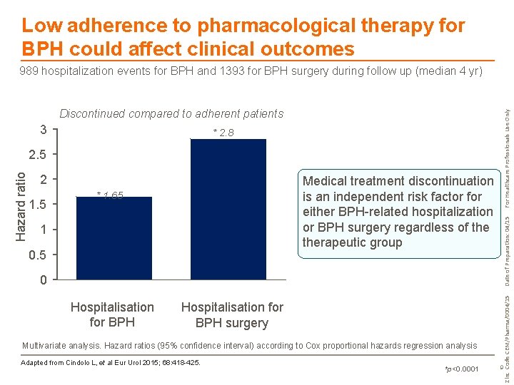 Low adherence to pharmacological therapy for BPH could affect clinical outcomes * 2. 8