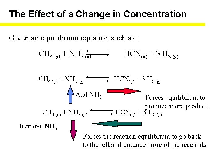 The Effect of a Change in Concentration Given an equilibrium equation such as :