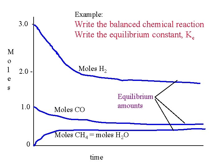 Example: 3. 0 - M o l 2. 0 e s 1. 0 -