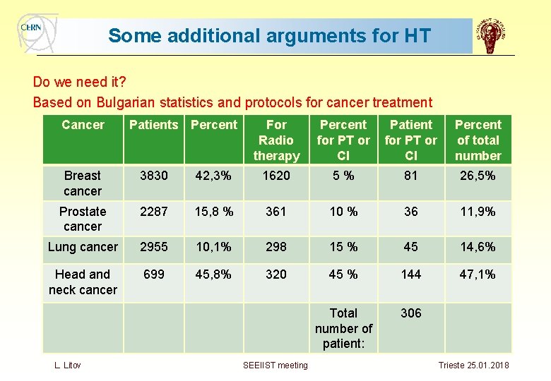 Some additional arguments for HT Do we need it? Based on Bulgarian statistics and