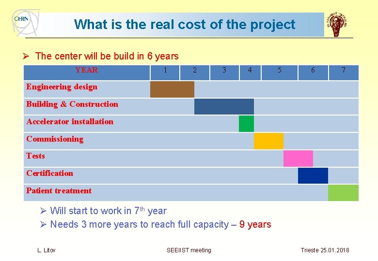 What is the real cost of the project Ø The center will be build