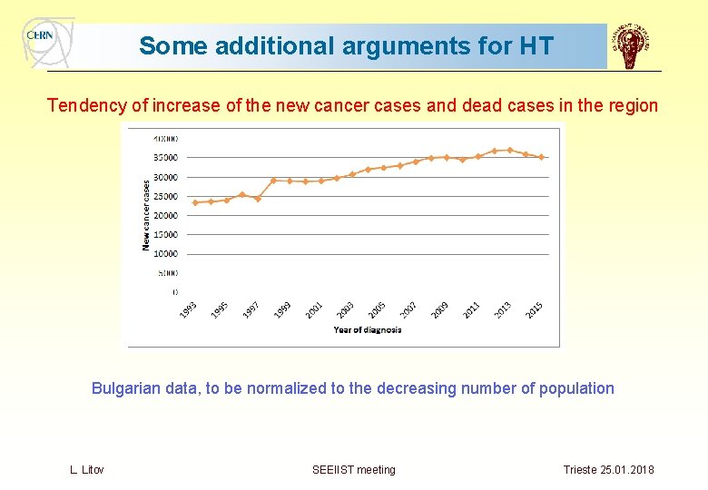 Some additional arguments for HT Tendency of increase of the new cancer cases and