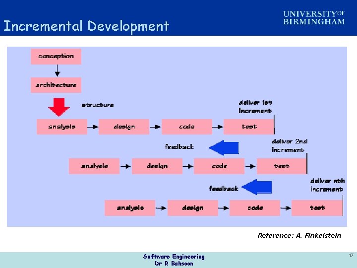 Incremental Development Reference: A. Finkelstein Software Engineering Dr R Bahsoon 17 