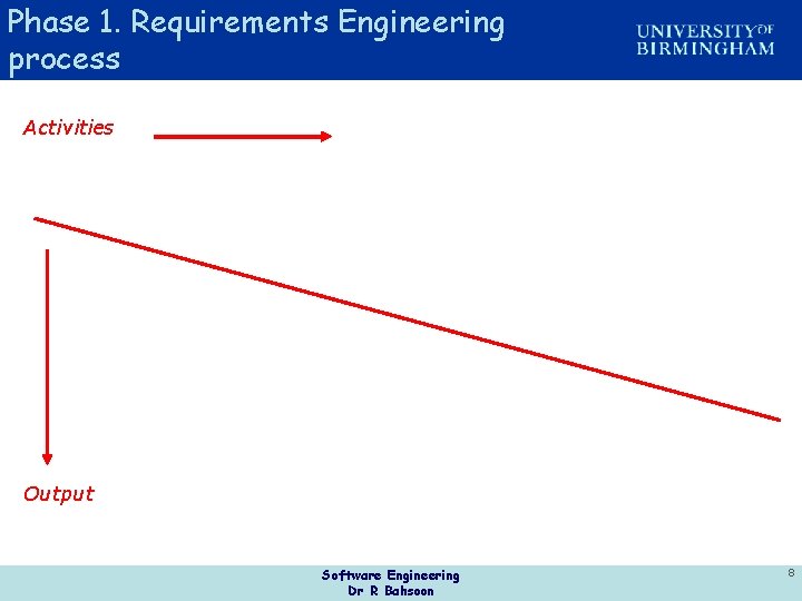 Phase 1. Requirements Engineering process Activities Output Software Engineering Dr R Bahsoon 8 