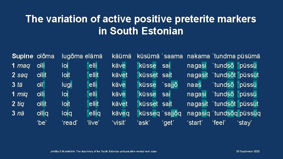 The variation of active positive preterite markers in South Estonian Supine 1 maq 2