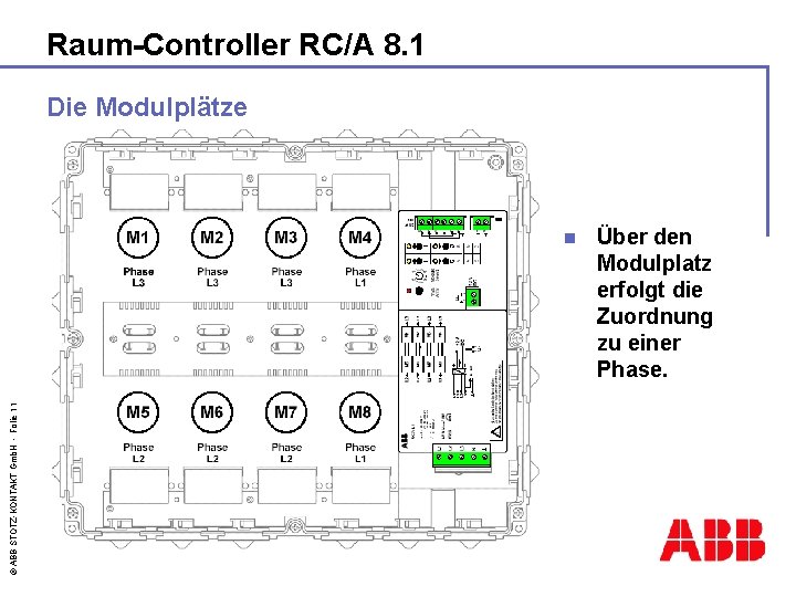 Raum-Controller RC/A 8. 1 Die Modulplätze © ABB STOTZ-KONTAKT Gmb. H - Folie 11