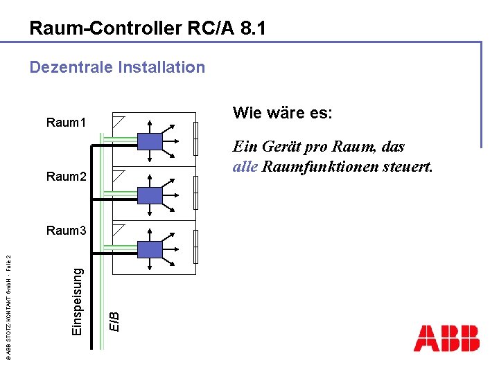 Raum-Controller RC/A 8. 1 Dezentrale Installation Wie wäre es: Raum 1 Ein Gerät pro