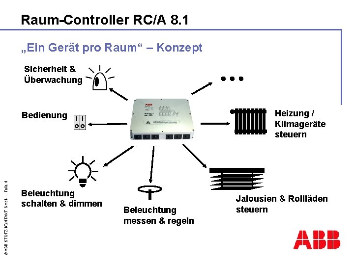 Raum-Controller RC/A 8. 1 „Ein Gerät pro Raum“ – Konzept Sicherheit & Überwachung Heizung