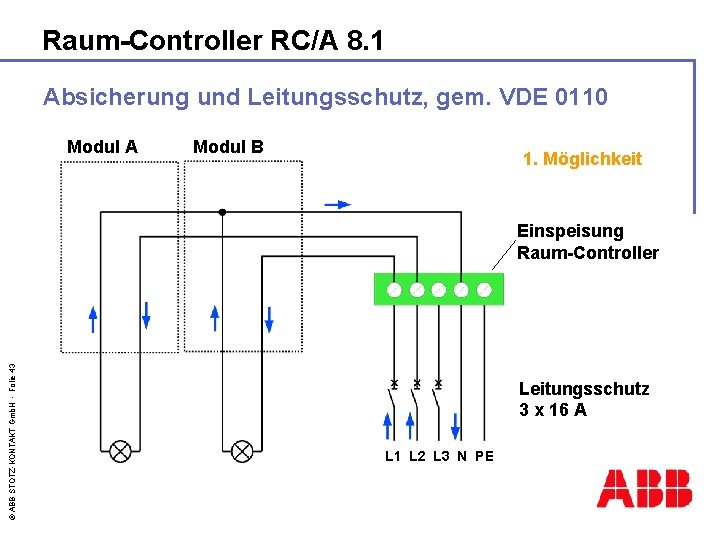 Raum-Controller RC/A 8. 1 Absicherung und Leitungsschutz, gem. VDE 0110 Modul A Modul B