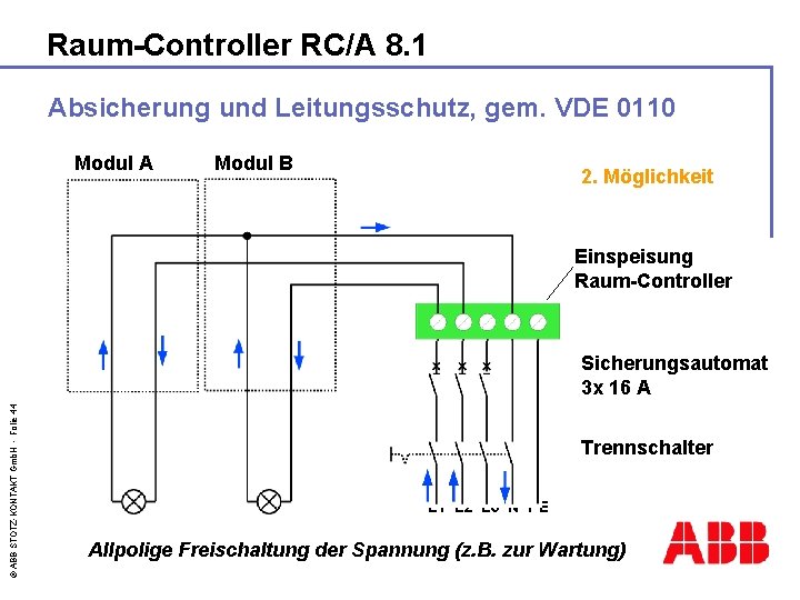 Raum-Controller RC/A 8. 1 Absicherung und Leitungsschutz, gem. VDE 0110 Modul A Modul B