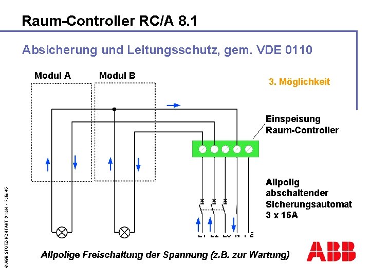 Raum-Controller RC/A 8. 1 Absicherung und Leitungsschutz, gem. VDE 0110 Modul A Modul B