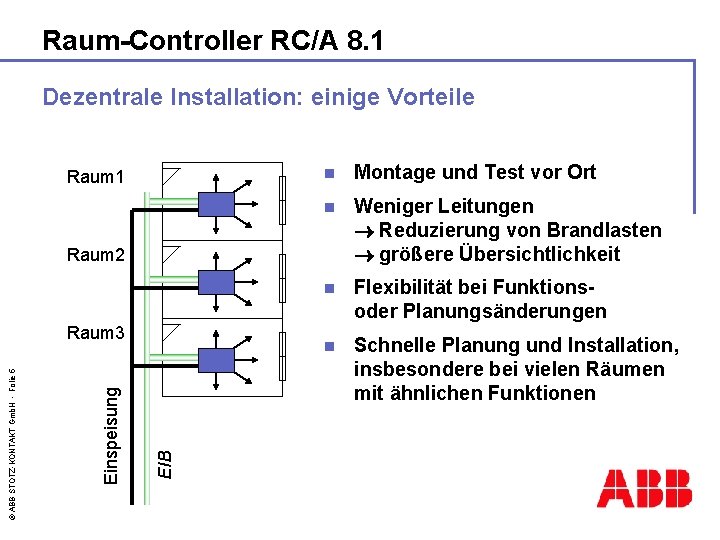 Raum-Controller RC/A 8. 1 Dezentrale Installation: einige Vorteile Raum 1 n Montage und Test