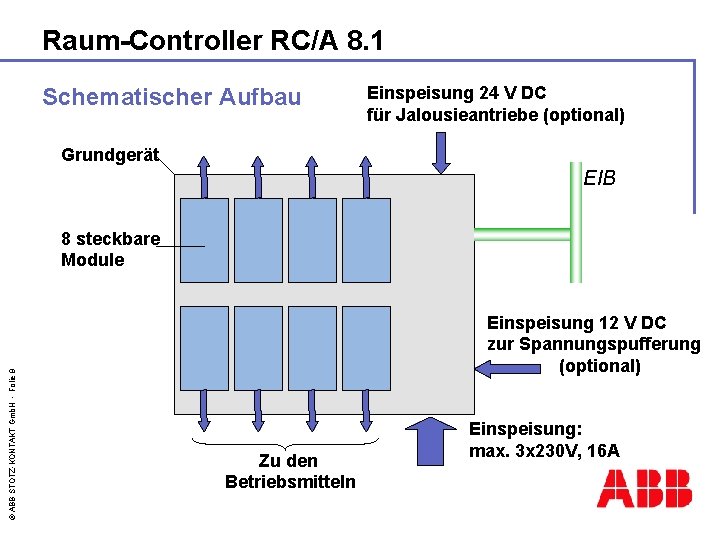 Raum-Controller RC/A 8. 1 Schematischer Aufbau Einspeisung 24 V DC für Jalousieantriebe (optional) Grundgerät